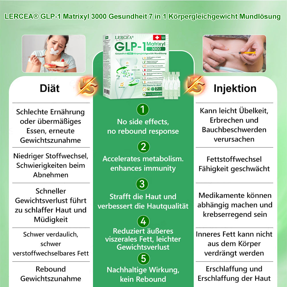 30 % Rabatt | 👩‍⚕️ 𝗟𝗲𝗿𝗰𝗲𝗮® 𝗚𝗟𝗣-𝟭 & 𝗠𝗮𝘁𝗿𝗶𝘅𝘆𝗹 3000 7-in-1 Body Balance Gesundheit–Lösung zum Einnehmen Für Fettleibigkeit, schlaffe Haut, Herz-Kreislauf-Gesundheit, Diabetes, Schlafapnoe, Gelenkprobleme usw.